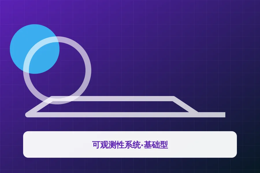 可观测性系统·基础型应用示意图