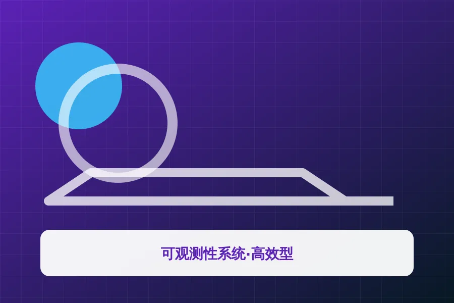 可观测性系统·高效型应用示意图